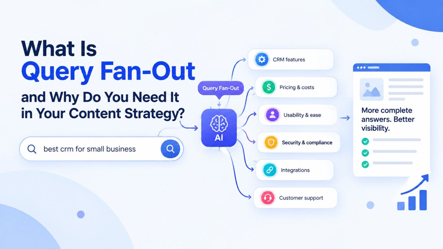 What Is Query Fan-Out and Why Do You Need It in Your Content Strategy?