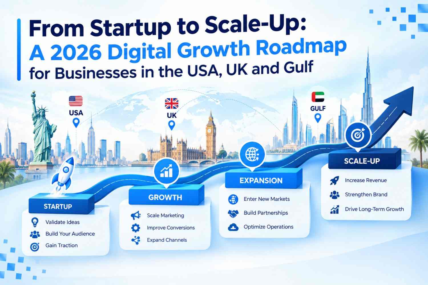 From Startup to Scale-Up: A 2026 Digital Growth Roadmap for Businesses in the USA, UK and Gulf