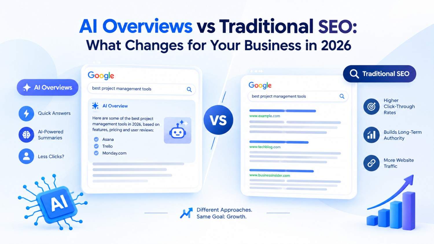 AI Overviews vs Traditional SEO: What Changes for Your Business in 2026