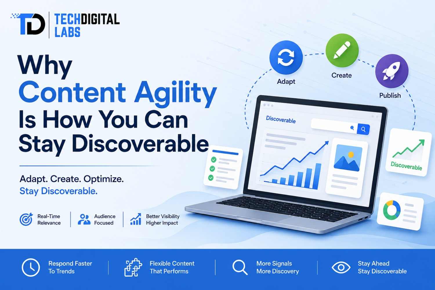 Why Content Agility Is How You Can Stay Discoverable