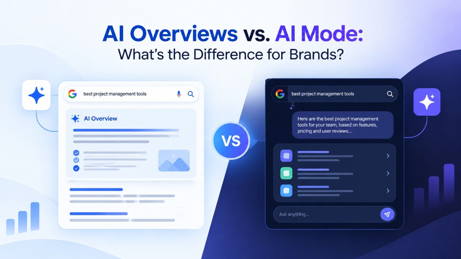 AI Overviews vs. AI Mode: What’s the Difference for Brands?