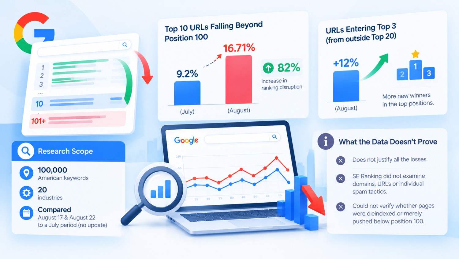 What Impact Did the Update Have on Search Rankings?