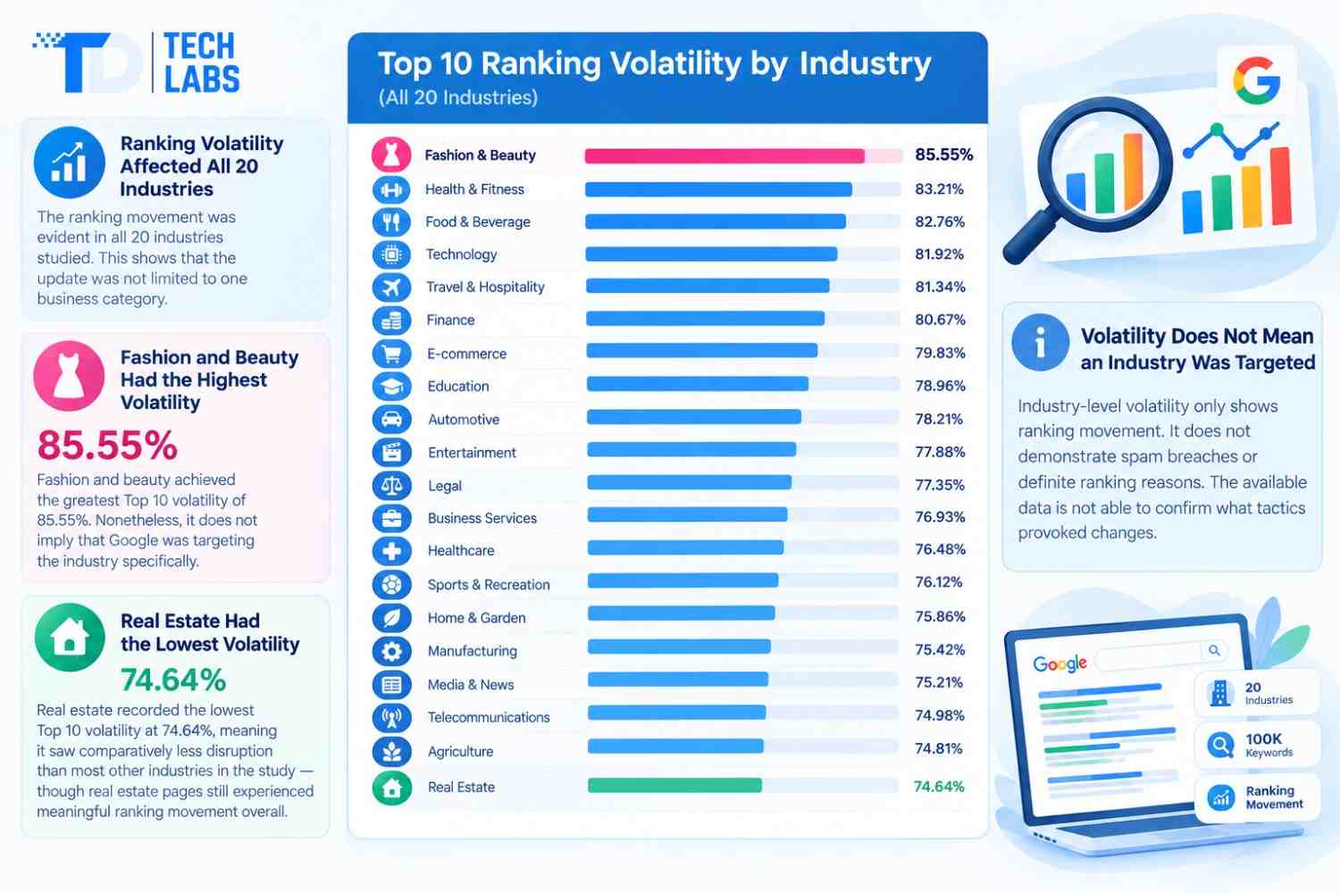 Which Industries Saw the Most Volatility