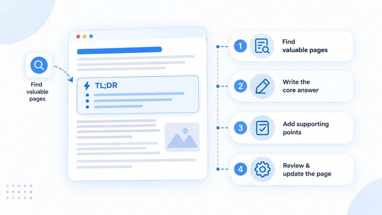 How to Add TL;DR to Existing Content
