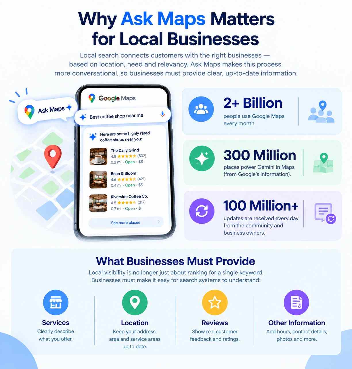 Why Ask Maps Matters for Local Businesses
