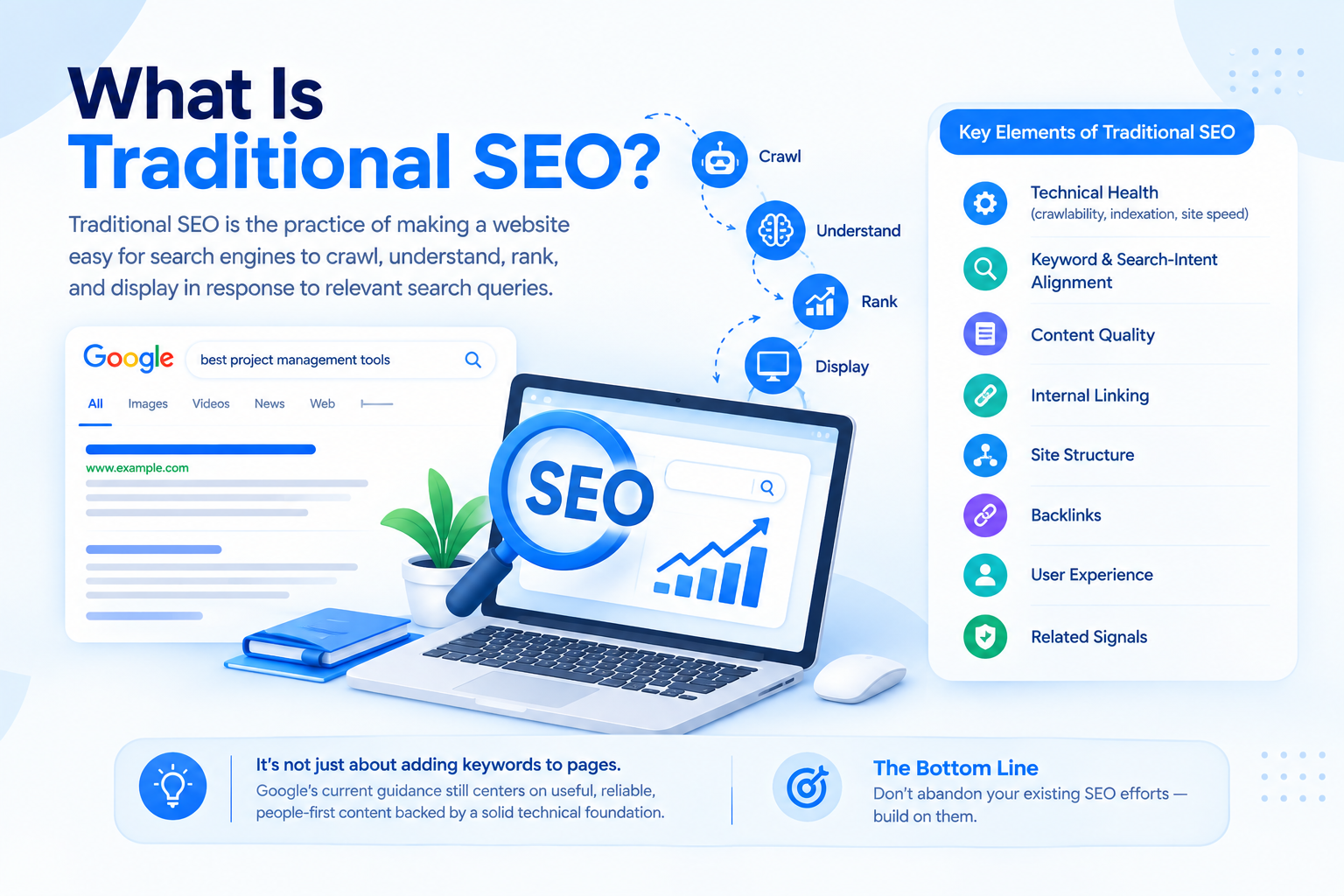 What Is Traditional SEO?