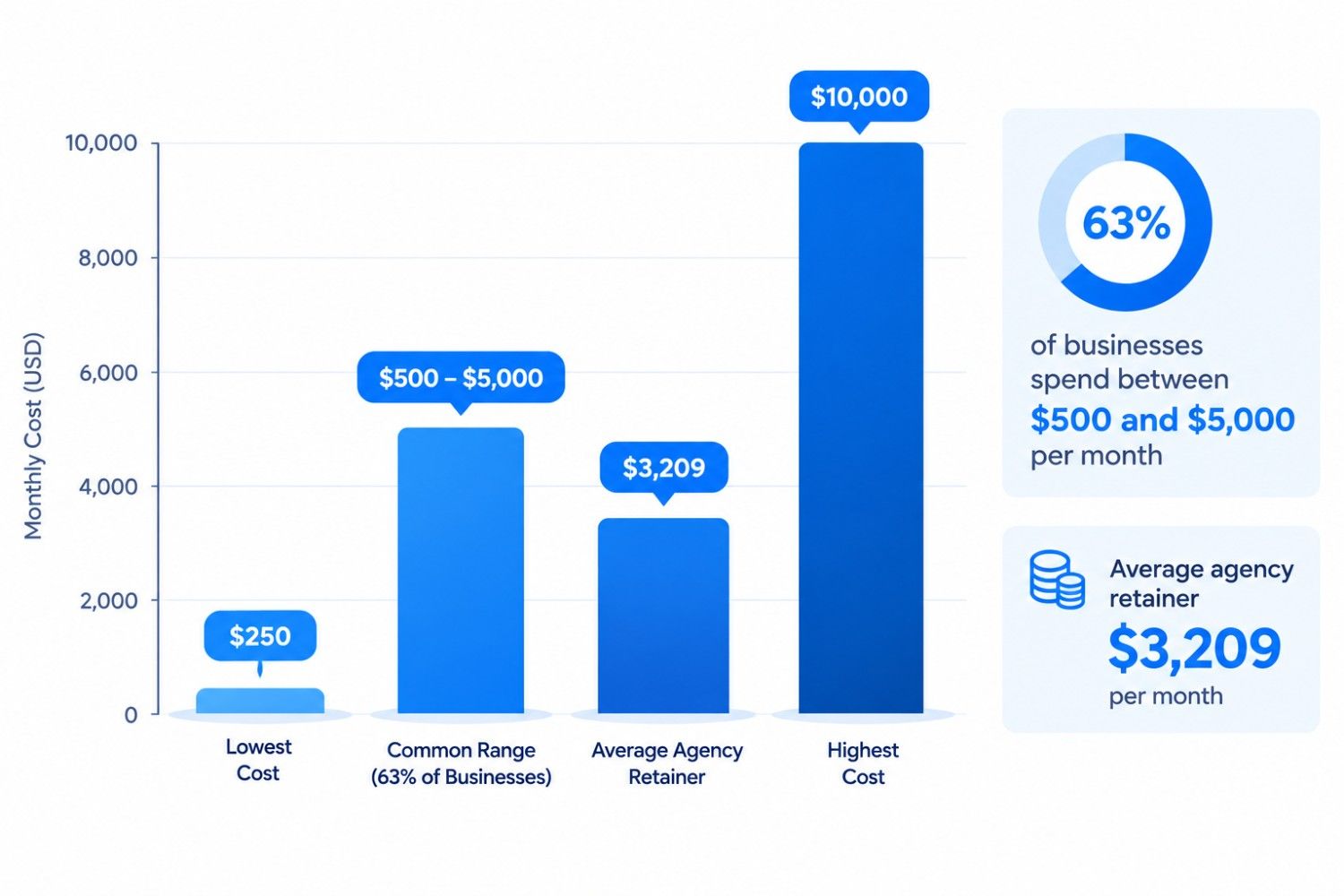 Why Choosing the Right SEO Agency Matters